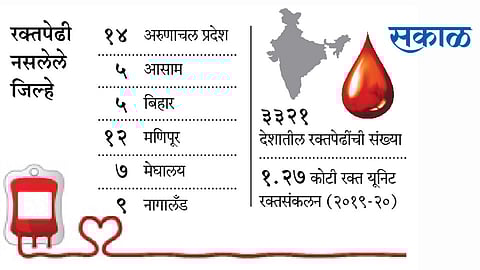 देशात ६३ जिल्ह्यात रक्तपेढीच नाही; आरोग्य मंत्रालयाची राज्यसभेत माहिती