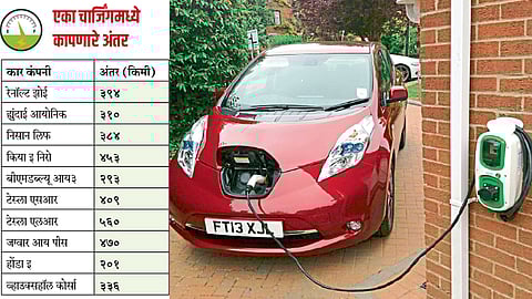 electric-car