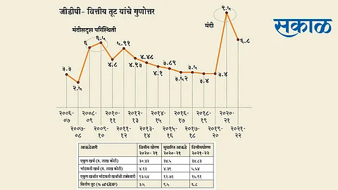 वाढीसाठी ‘तुटी’चा उतारा