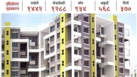 गृहप्रकल्पांचा मार्ग मोकळा