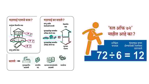 तुमच्या संपत्तीत खरोखरच वाढ होतेय का?
