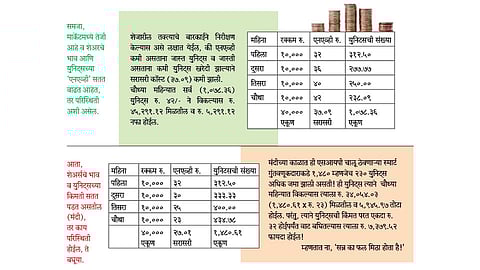 mutual-fund-investment
