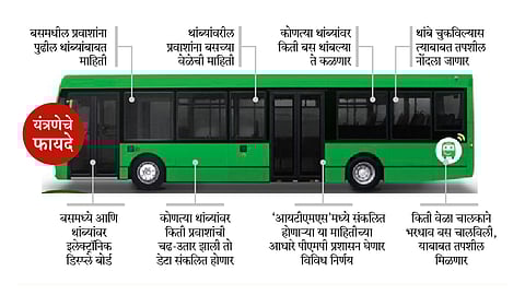 सुधारणा न झाल्यास कंत्राट रद्द