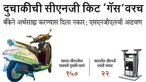 दुचाकीची सीएनजी किट ‘गॅस’वरच