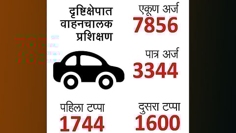 महिलांना वाहन चालविण्याचे पालिकेतर्फे प्रशिक्षण