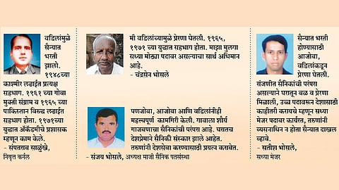 सैनिकांच्या गावात देशभक्ती नसानसात