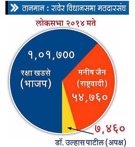 Loksabha 2019 : मुस्लिम, मराठा मते ठरणार निर्णायक