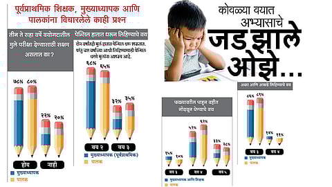 कोवळ्या वयातच अभ्यासाचे जड झाले ओझे...