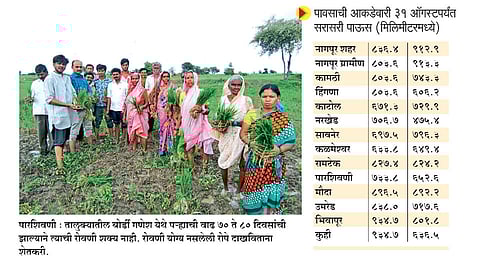 सरकार अन् हवामान खातेही झाले बेभरवशाचे