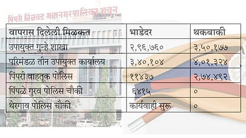 पोलिसांकडे थकले महापालिकेचे दहा लाख
