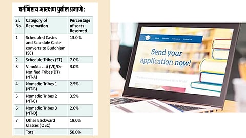 भविष्य नोकऱ्यांचे :अशी आहे यंदाची अभियांत्रिकी प्रवेशप्रक्रिया