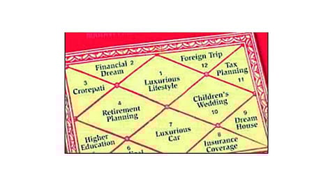Financial-planning