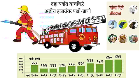 Fire Brigade