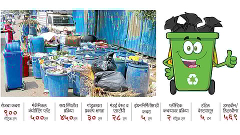 पिंपळेसौदागर - ओला आणि सुका कचऱ्याचे केलेले वर्गीकरण.