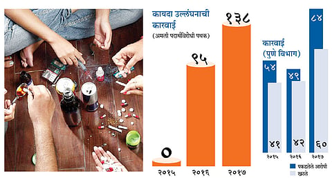 व्यसनाच्या जाळ्यात तरूणाई; पोलिस यंत्रणा सुस्त