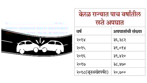 Keral-State-Accident
