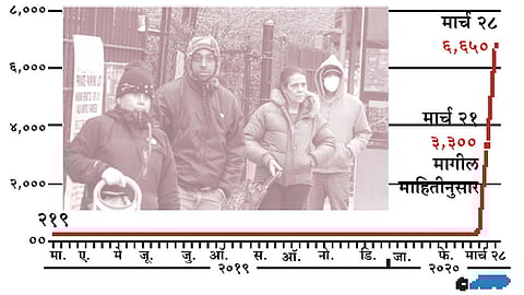 आता प्रश्न बेरोजगारीचा