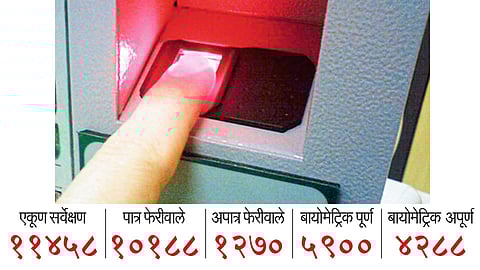 फेरीवाल्यांना बायोमेट्रिक नोंदणी गरजेची