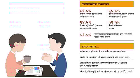 कॉर्पोरेट्सच्या आर्थिक स्थिरतेसाठी 17 महिने लागणार; कार्पोरेट क्षेत्राबाबत टीआरए रिसर्चचा अहवाल