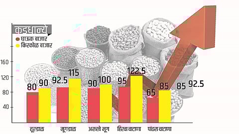 डाळींनी मारली 'सेन्चुरी'; गृहिणींची चिंता वाढली