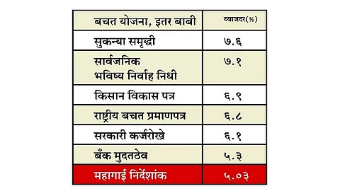 interest rate