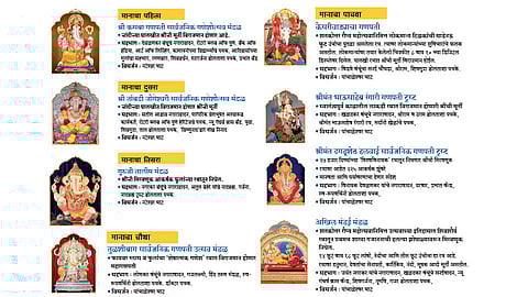 Ganesh Festival : हौदातील पाण्यात होणार श्रींच्या मूर्तीचे विसर्जन