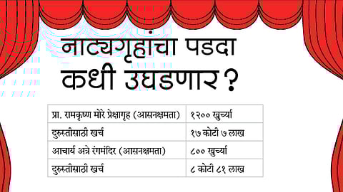 नाट्यगृहांचा पडदा कधी उघडणार?