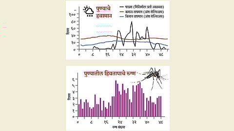 साथींच्या आजारांची पूर्वसूचना शक्य; शास्त्रज्ञांचा दावा