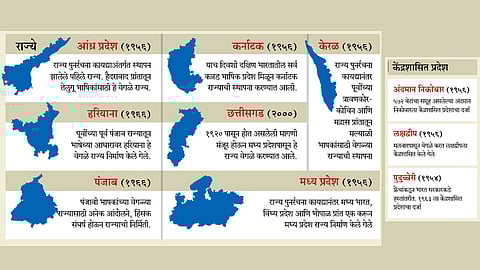 राज्य आणि केंद्रशासित प्रदेश समृद्ध परंपरेचे वारस
