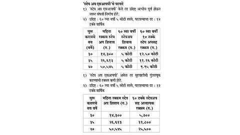स्टेप अप "एसआयपी'