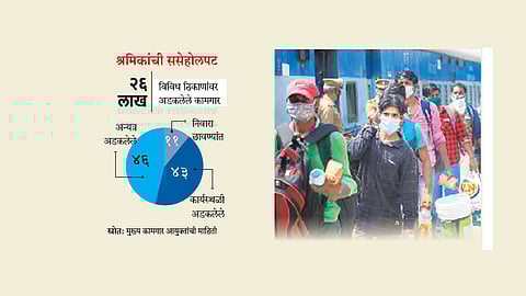 कामगारांना घरी पोचवा; केंद्र, राज्यांना पंधरा दिवसांचा अवधी