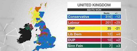 ब्रिटनमध्ये त्रिशंकू स्थिती