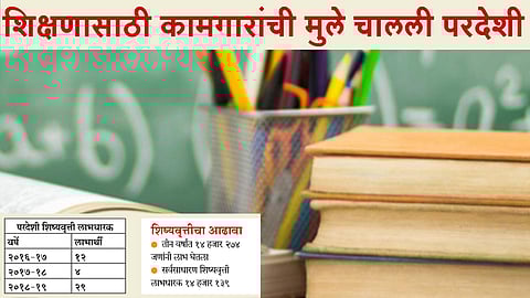 शिक्षणासाठी कामगारांची मुले चालली परदेशी