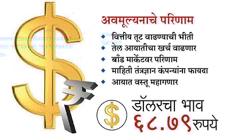 रुपयाचे ऐतिहासिक घसरगुंडी