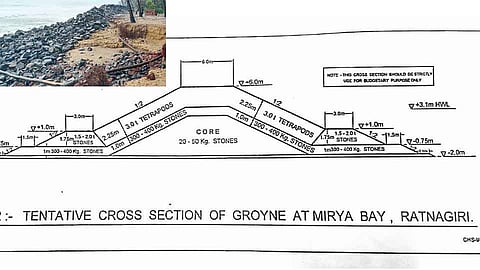Groyan At Mirya Beach To Restrict Erosion Ratnagiri News