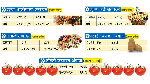 कांदा उत्पादन घटणार