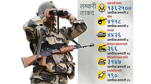 Army
