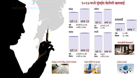 अमली पदार्थांची काळी दुनिया