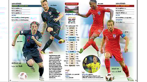 Croatia vs England Football World Cup Semi Final