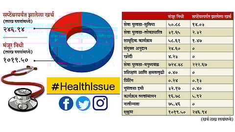 Health-Issue