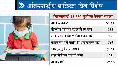 International Child Day Special