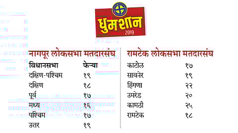 Nagpur-Constituency-Result