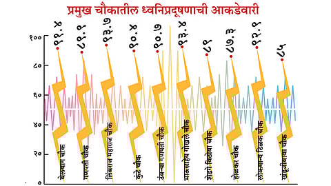ढोल-ताशांनी केली ‘डीजे’ची बरोबरी