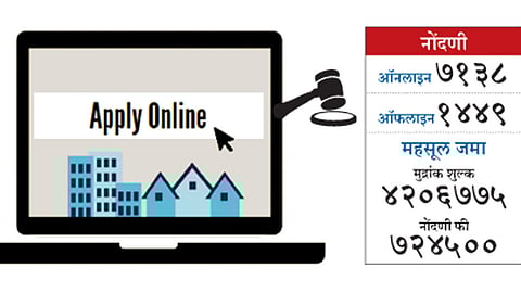 मुळशीत विक्रमी भाडेकरार