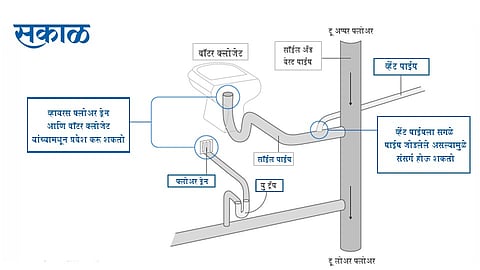 सावधान ! ड्रेनेज पाईपमधून कोरोना संसर्गाचा धोका ? वैज्ञानिकांचा सुरु आहे अभ्यास...