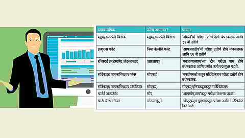ओळख आर्थिक सल्लागाराची