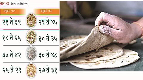 भाकरी महागली; बाजरी, ज्वारी, तांदळाच्या दरात मोठी वाढ