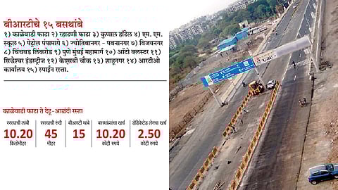 दक्षिण-उत्तर भागासाठी बीआरटी