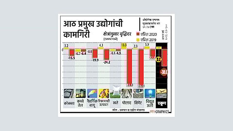 विकासदराला उतरती कळा; चौथ्या तिमाहीत जीडीपी ३.१ टक्क्यांवर