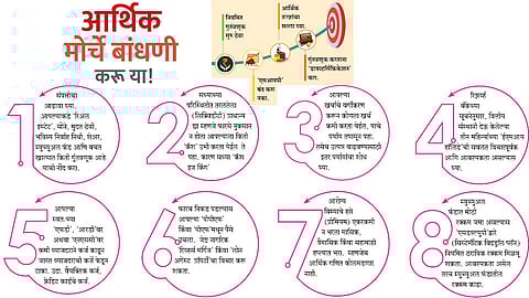 कोरोनाविरुद्ध आर्थिक मोर्चे बांधणी करू या!